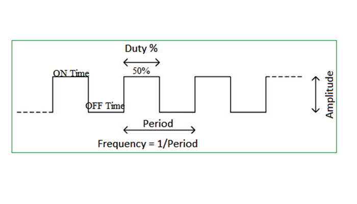 What is Pulse Width Modulation (PWM)? - EMC Directory