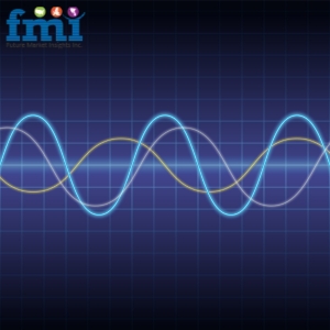 Global EMC Testing Laboratory Market Forecast to Nearly Double by 2035