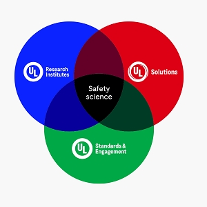 UL Enterprise Launches Three New Brands to Better Reflect and Clarify Their Unique Roles
