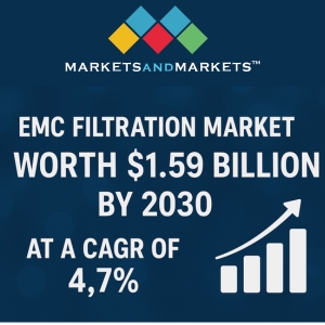 EMC Filtration Market to Reach $1.59 Billion by 2030, Driven by EV Growth and Industrial Automation