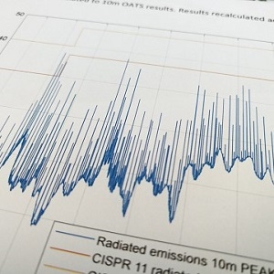 Washington Laboratories: A Leading Provider of EMC and RF Testing for Over 30 Years